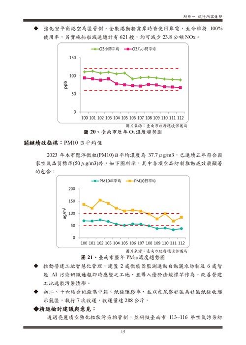 112 年臺南市環境保護計畫第75頁內容